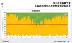 如何下载和使用BTK钱包：