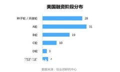 : 使用新钱包时必须考虑的