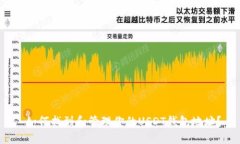  如何找到和管理你的USD